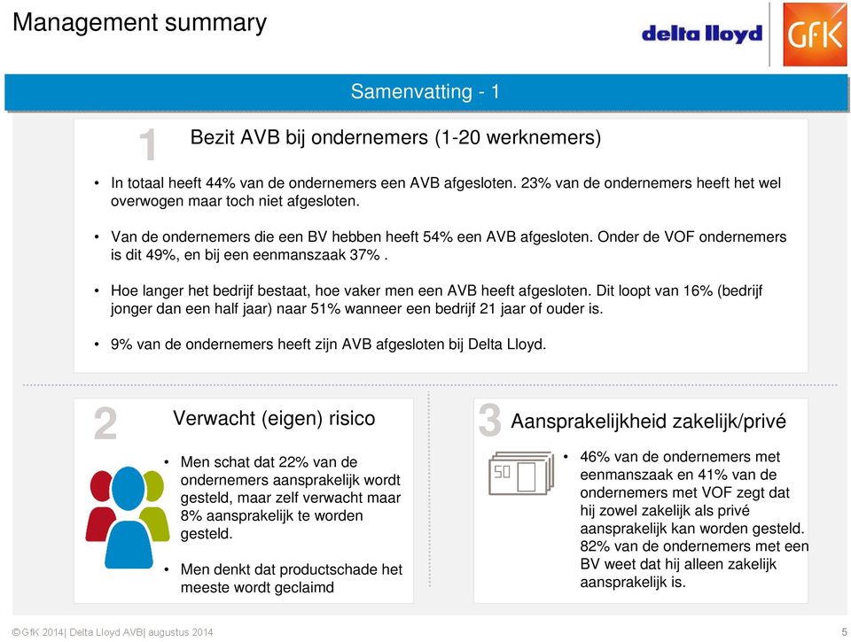 Onder de VOF ondernemers is dit 49%, en bij een eenmanszaak 37%. Hoe langer het bedrijf bestaat, hoe vaker men een AVB heeft afgesloten.