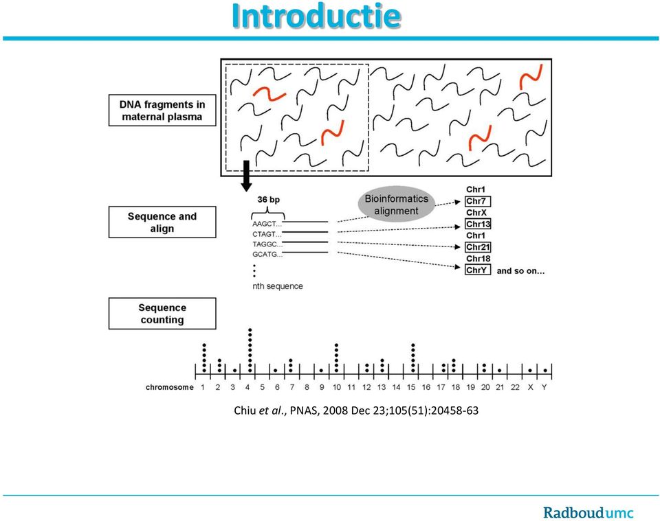 , PNAS, 2008