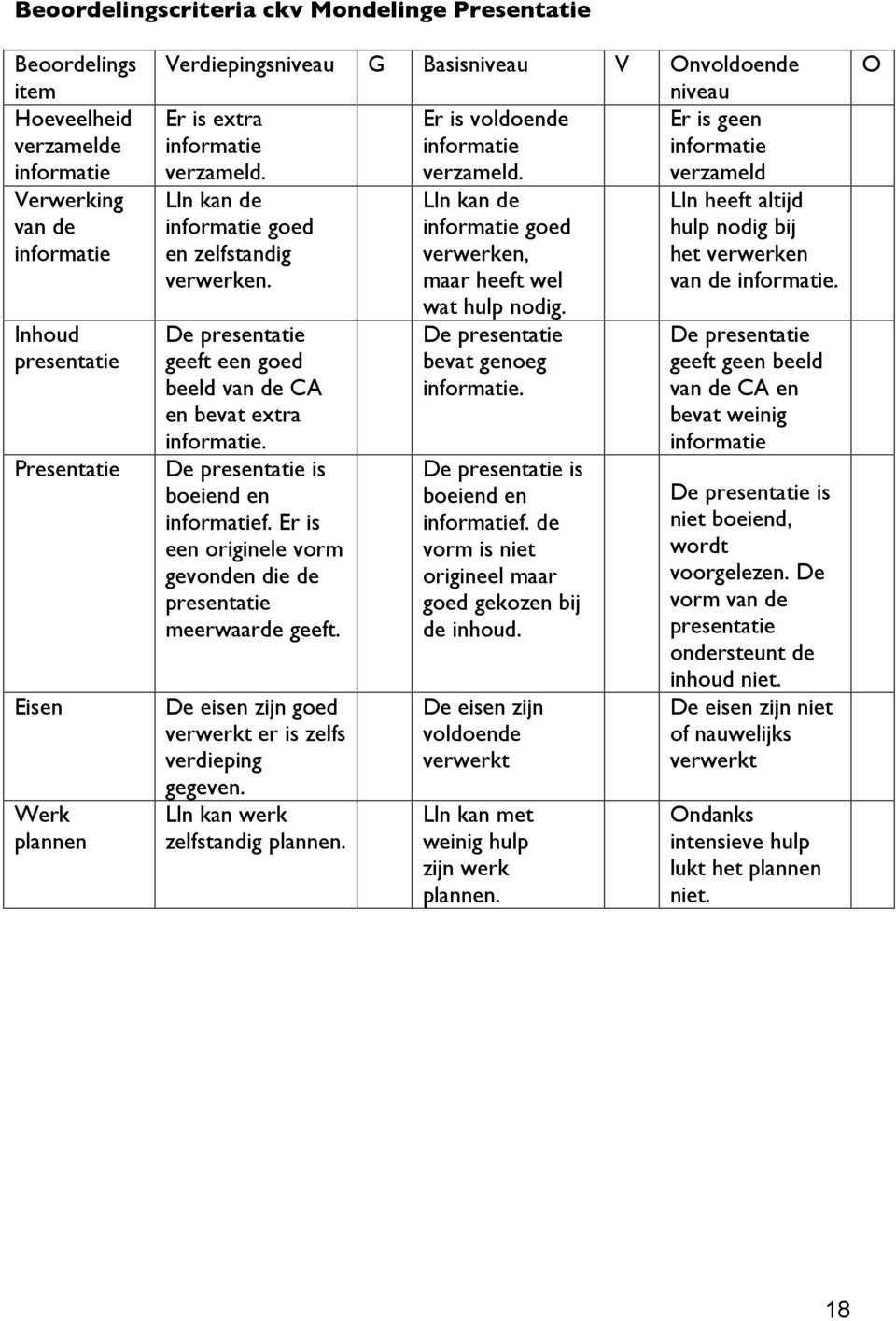 De presentatie is boeiend en f. Er is een originele vorm gevonden die de presentatie meerwaarde geeft. De eisen zijn goed verwerkt er is zelfs verdieping gegeven. Lln kan werk zelfstandig plannen.