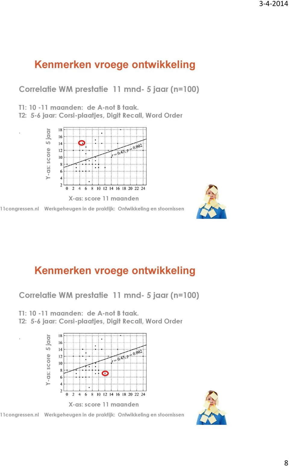 T2: 5-6 jaar: Corsi-plaatjes, Digit Recall, Word Order.