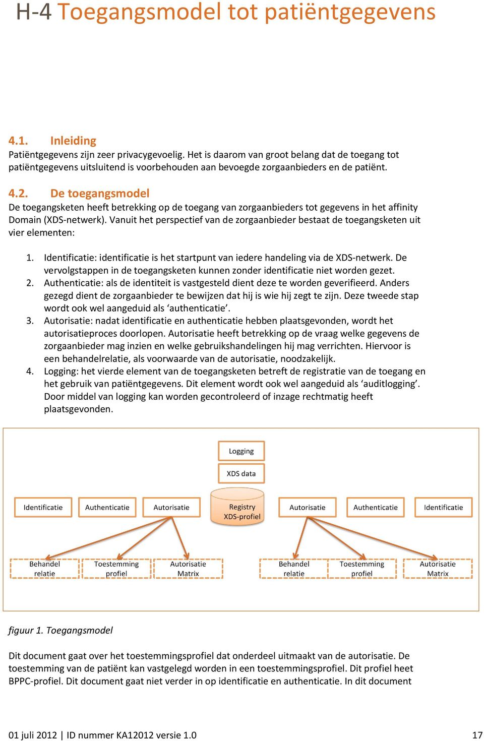 De toegangsmodel De toegangsketen heeft betrekking op de toegang van zorgaanbieders tot gegevens in het affinity Domain (XDS-netwerk).