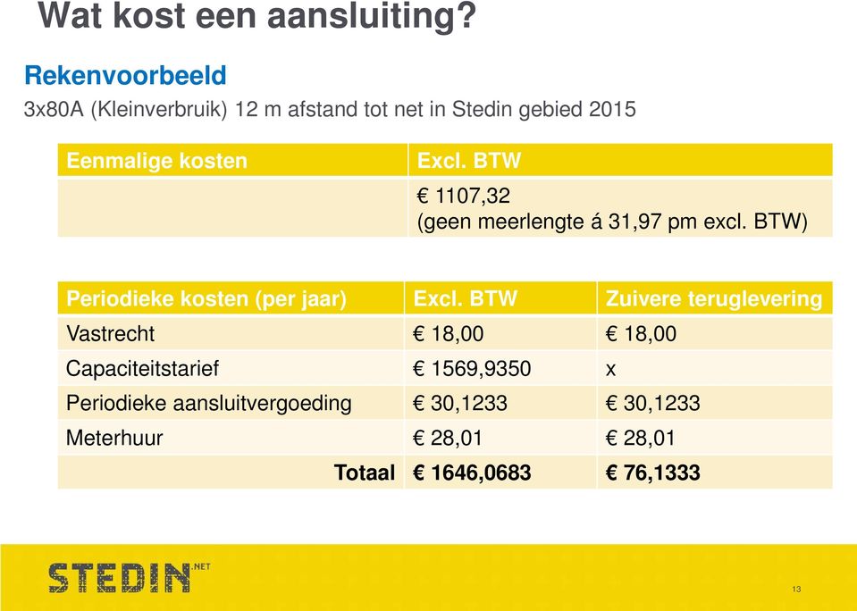 Excl. BTW 1107,32 (geen meerlengte á 31,97 pm excl. BTW) Periodieke kosten (per jaar) Excl.