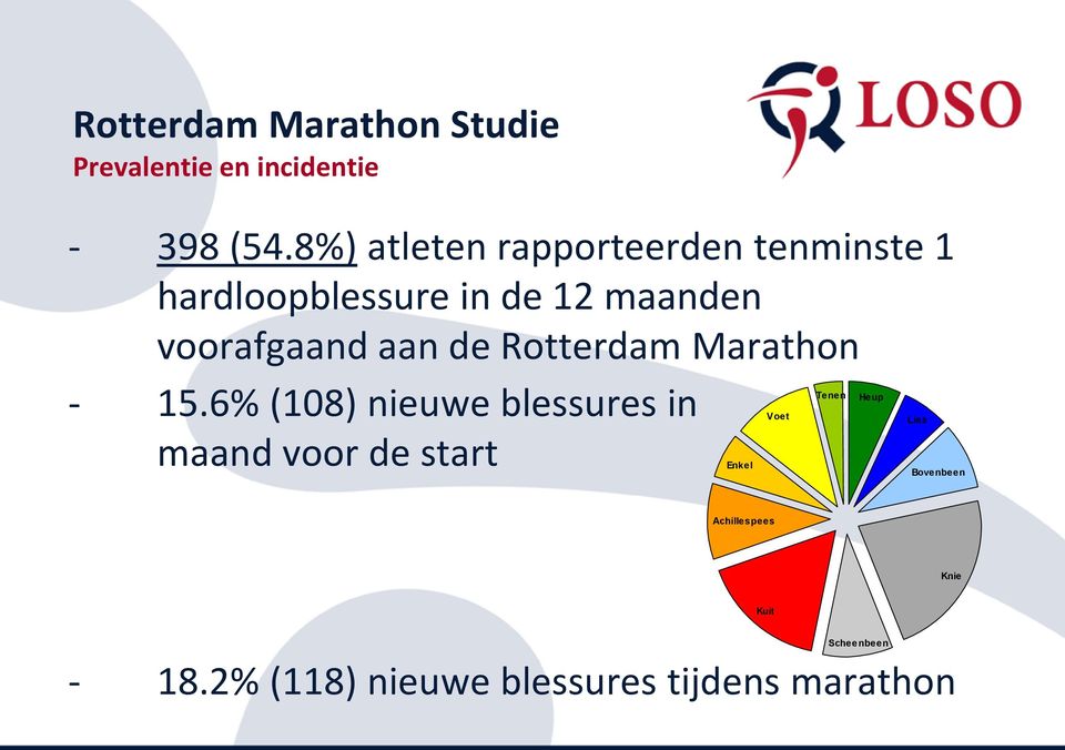 aan de Rotterdam Marathon Tenen Heup - 15.