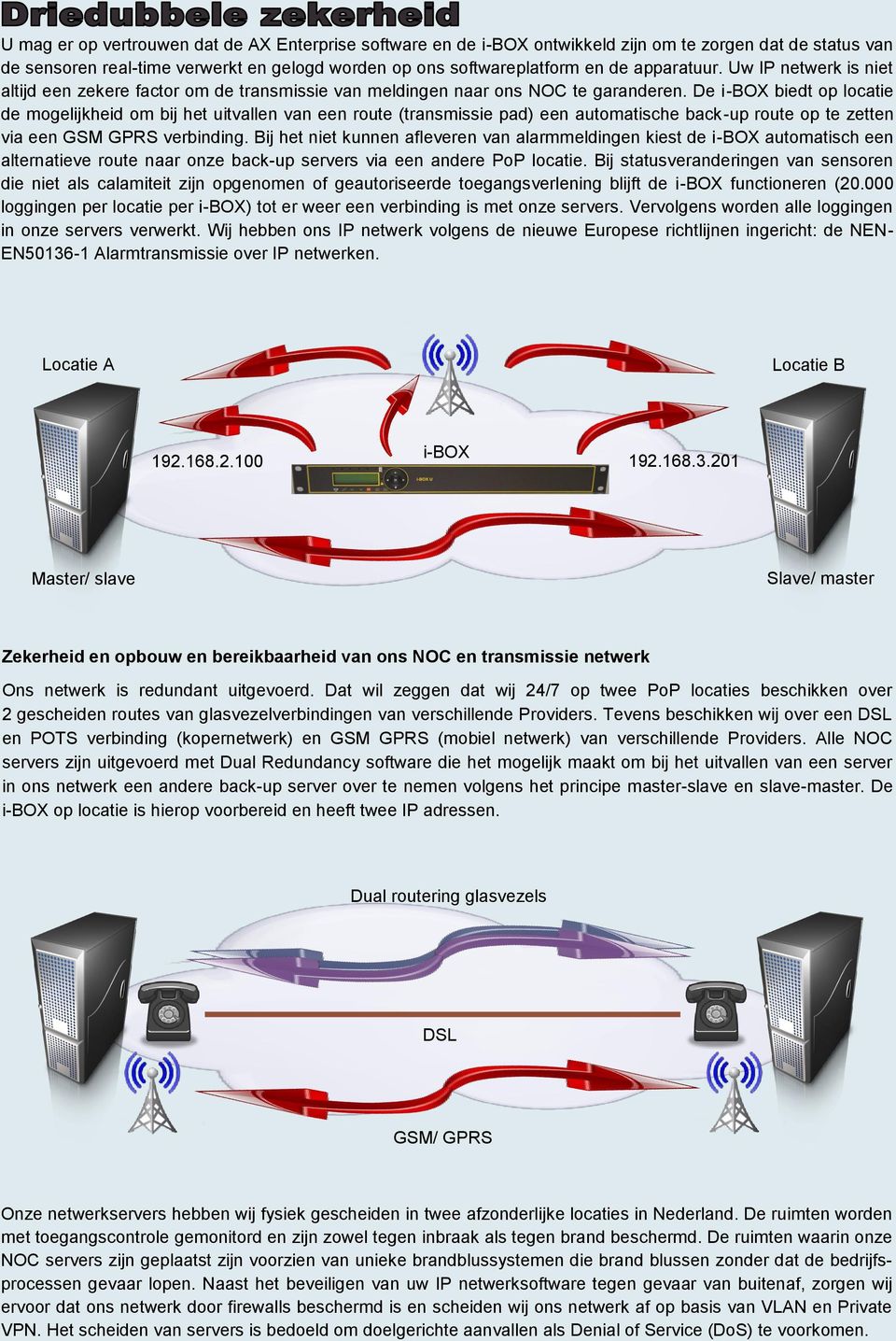 De biedt op locatie de mogelijkheid om bij het uitvallen van een route (transmissie pad) een automatische back-up route op te zetten via een GSM GPRS verbinding.