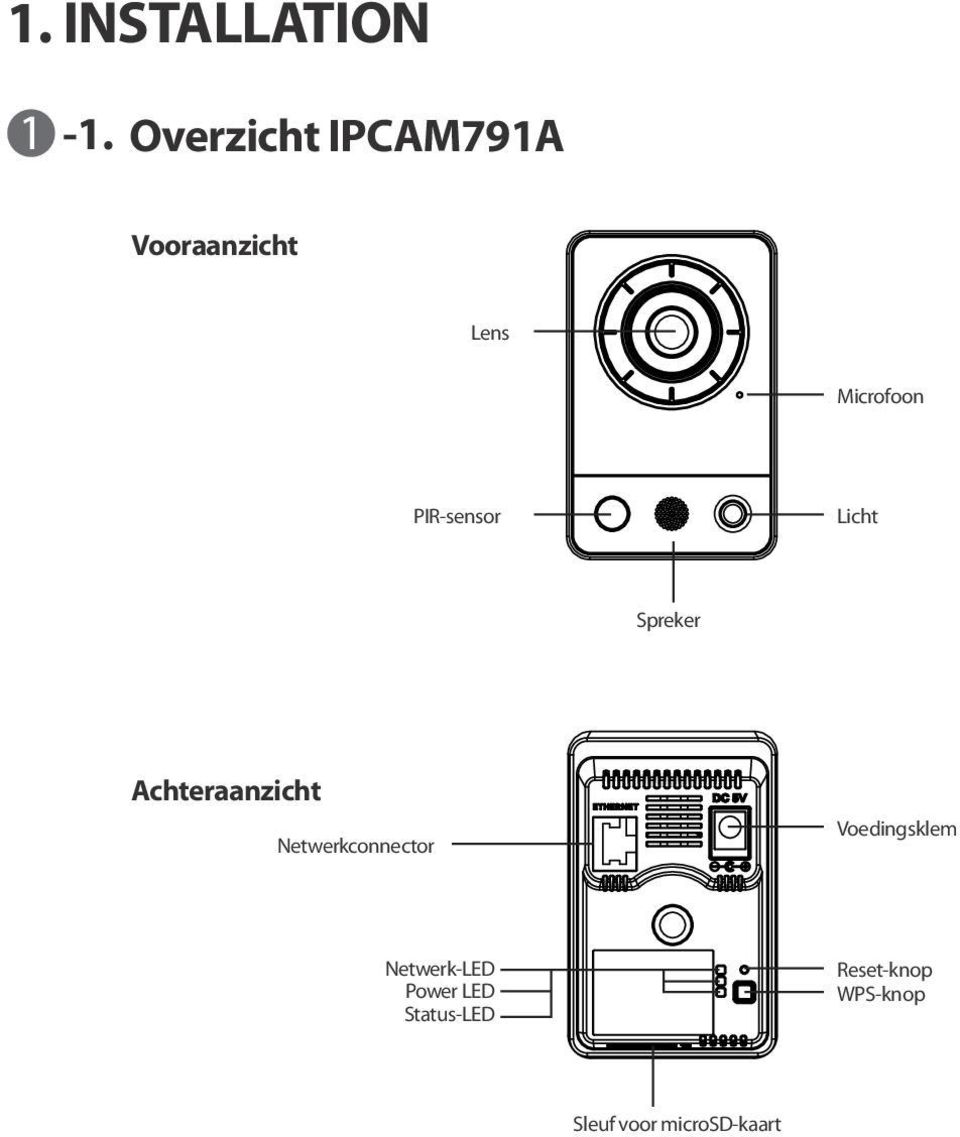 PIR-sensor Licht Spreker Achteraanzicht