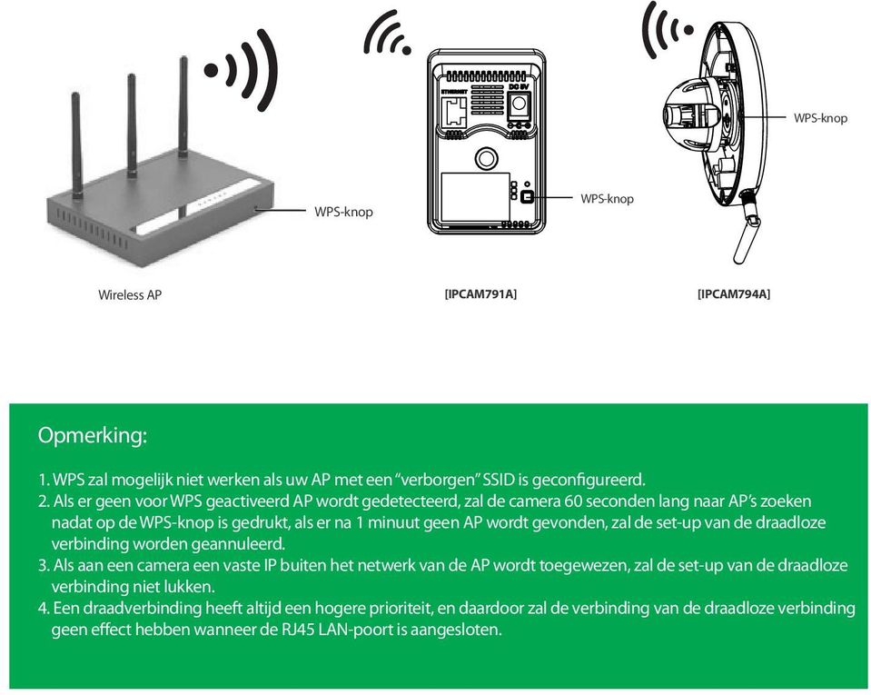 zal de set-up van de draadloze verbinding worden geannuleerd. 3.