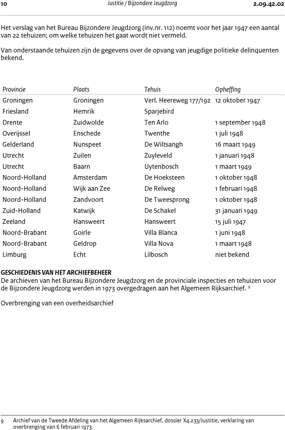 Van onderstaande tehuizen zijn de gegevens over de opvang van jeugdige politieke delinquenten bekend. Provincie Plaats Tehuis Opheffing Groningen Groningen Verl.