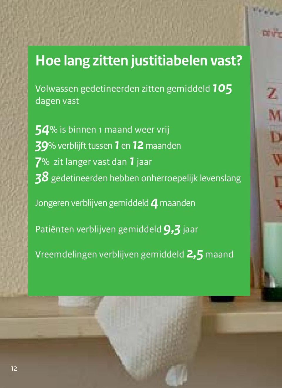 verblijft tussen 1 en 12 maanden 7% zit langer vast dan 1 jaar 38 gedetineerden hebben