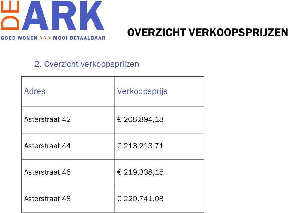 Verkoopsprijs Asterstraat 42 208.