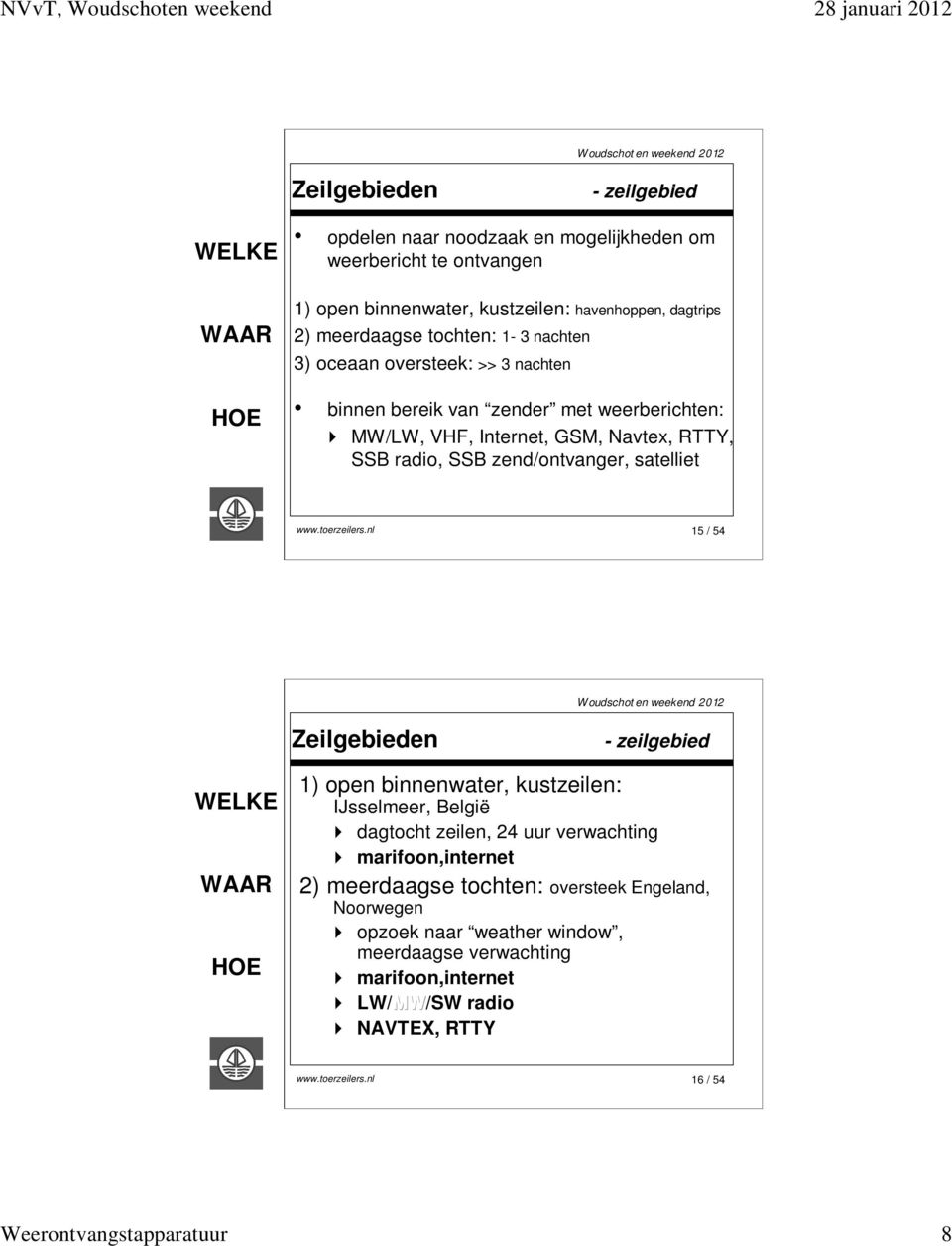 satelliet www.toerzeilers.