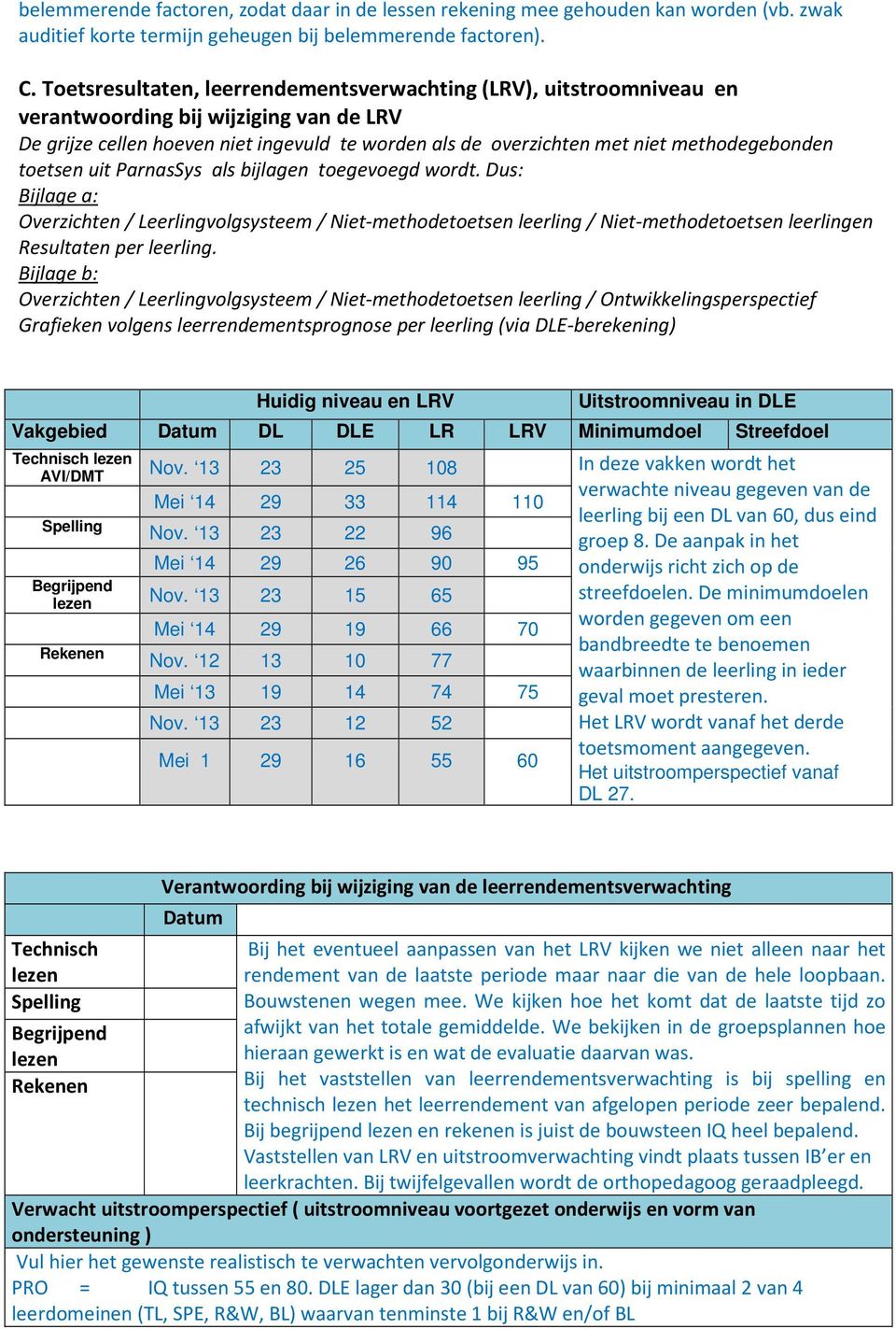 methodegebonden toetsen uit ParnasSys als bijlagen toegevoegd wordt.