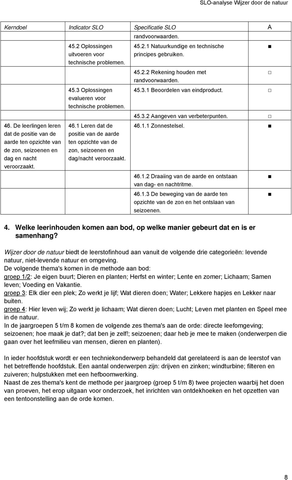 1 Leren dat de positie van de aarde ten opzichte van de zon, seizoenen en dag/nacht veroorzaakt. randvoorwaarden. 45.2.1 Natuurkundige en technische principes gebruiken. 45.2.2 Rekening houden met randvoorwaarden.