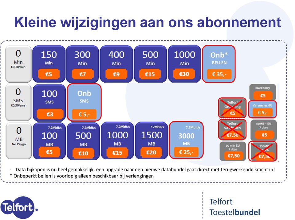 2Mbit/s 3000 MB 25,- - Data bijkopen is nu heel gemakkelijk, een upgrade