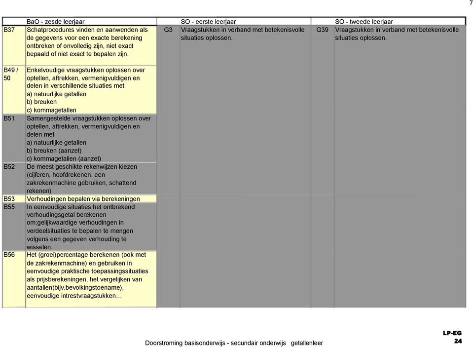 B49 / Enkelvoudige vraagstukken oplossen over 50 optellen, aftrekken, vermenigvuldigen en delen in verschillende situaties met a) natuurlijke getallen b) breuken c) kommagetallen B51 Samengestelde