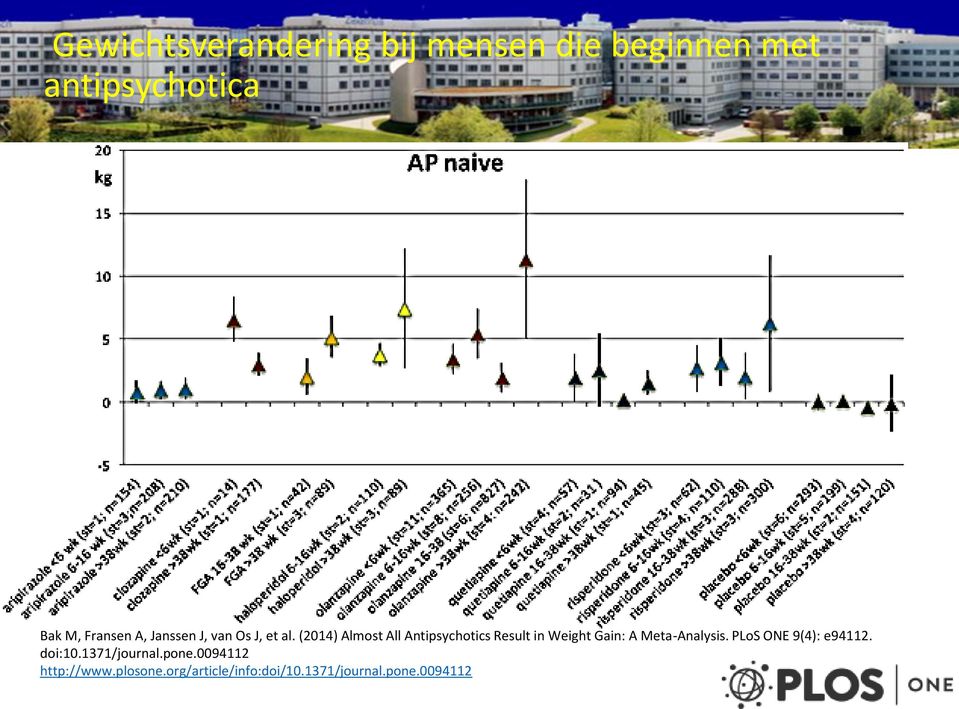 (2014) Almost All Antipsychotics Result in Weight Gain: A Meta-Analysis.