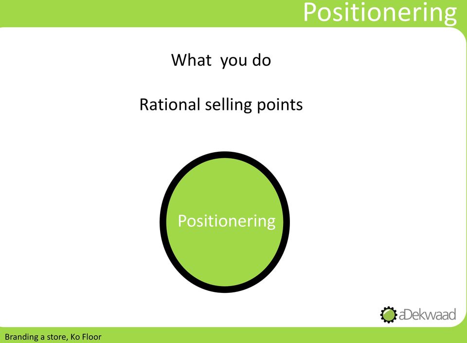 points Positionering