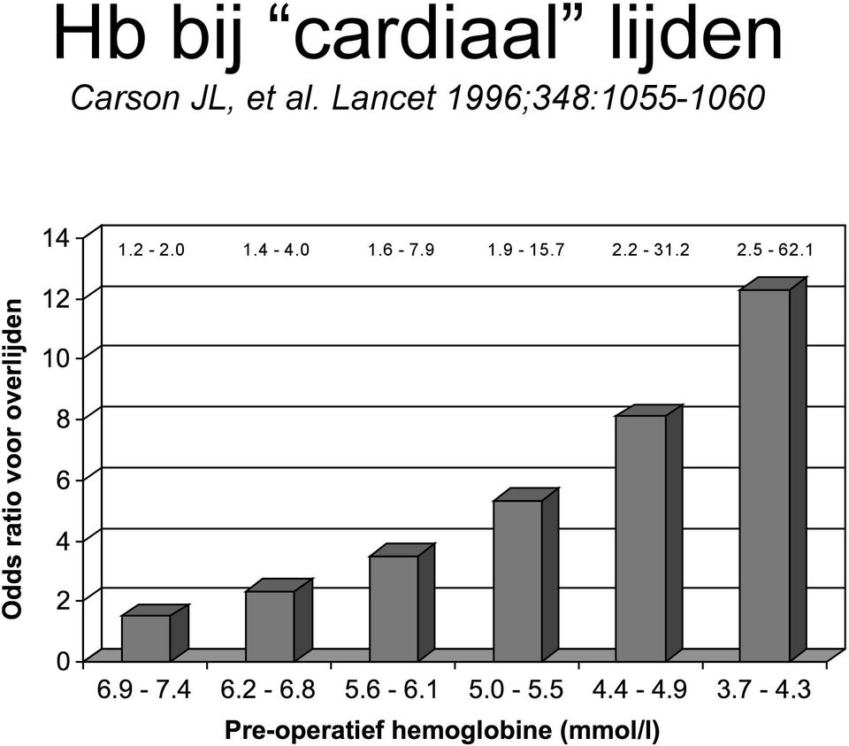 Lancet 1996;348:1055-1060 1.
