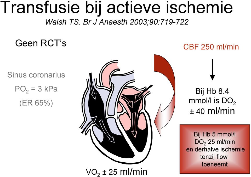 coronarius PO 2 = 3 kpa (ER 65%) Bij Hb 8.