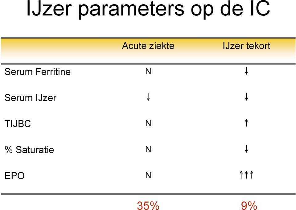 Serum Ferritine N Serum