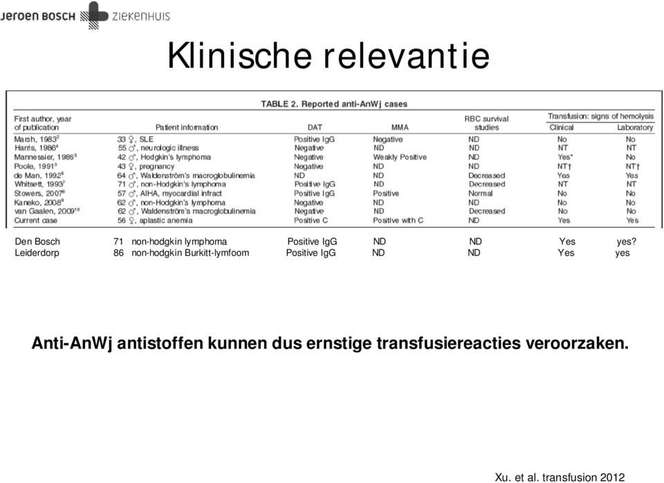 Leiderdorp 86 non-hodgkin Burkitt-lymfoom Positive IgG ND ND