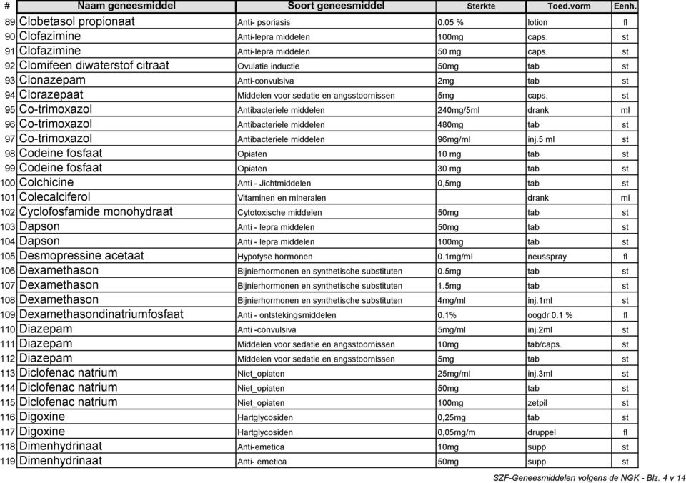 st 95 Co-trimoxazol Antibacteriele middelen 240mg/5ml drank ml 96 Co-trimoxazol Antibacteriele middelen 480mg tab st 97 Co-trimoxazol Antibacteriele middelen 96mg/ml inj.