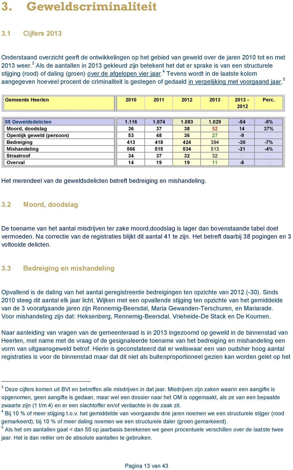 4 Tevens wordt in de laatste kolom aangegeven hoeveel procent de criminaliteit is gestegen of gedaald in vergelijking met voorgaand jaar. 5 Gemeente Heerlen 2010 2011 2012 2013 2013-2012 Perc.