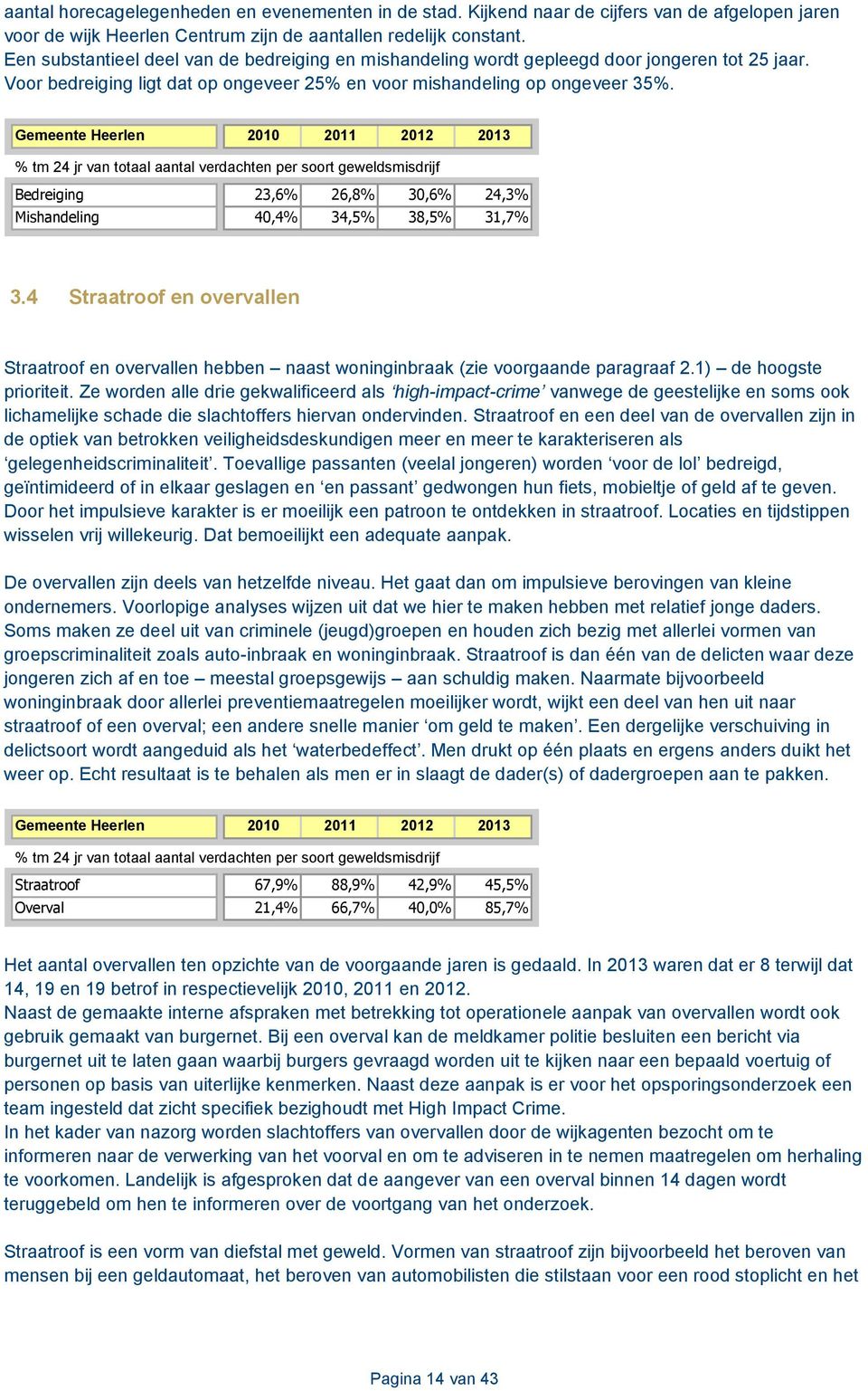 Gemeente Heerlen 2010 2011 2012 2013 % tm 24 jr van totaal aantal verdachten per soort geweldsmisdrijf Bedreiging 23,6% 26,8% 30,6% 24,3% Mishandeling 40,4% 34,5% 38,5% 31,7% 3.