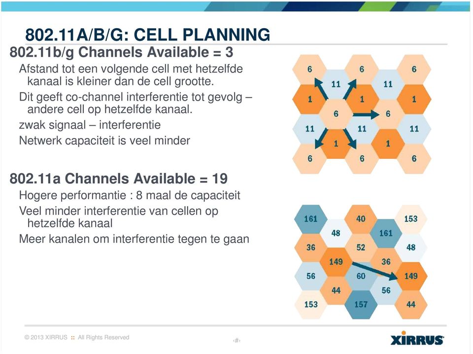 Dit geeft co-channel interferentie tot gevolg andere cell op hetzelfde kanaal.