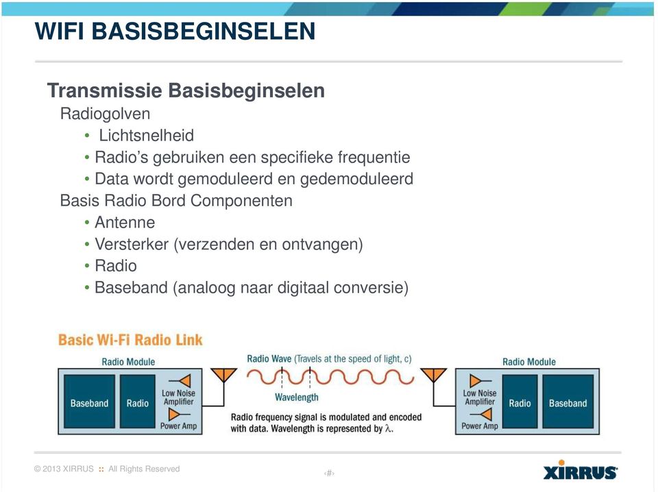 gemoduleerd en gedemoduleerd Basis Radio Bord Componenten Antenne