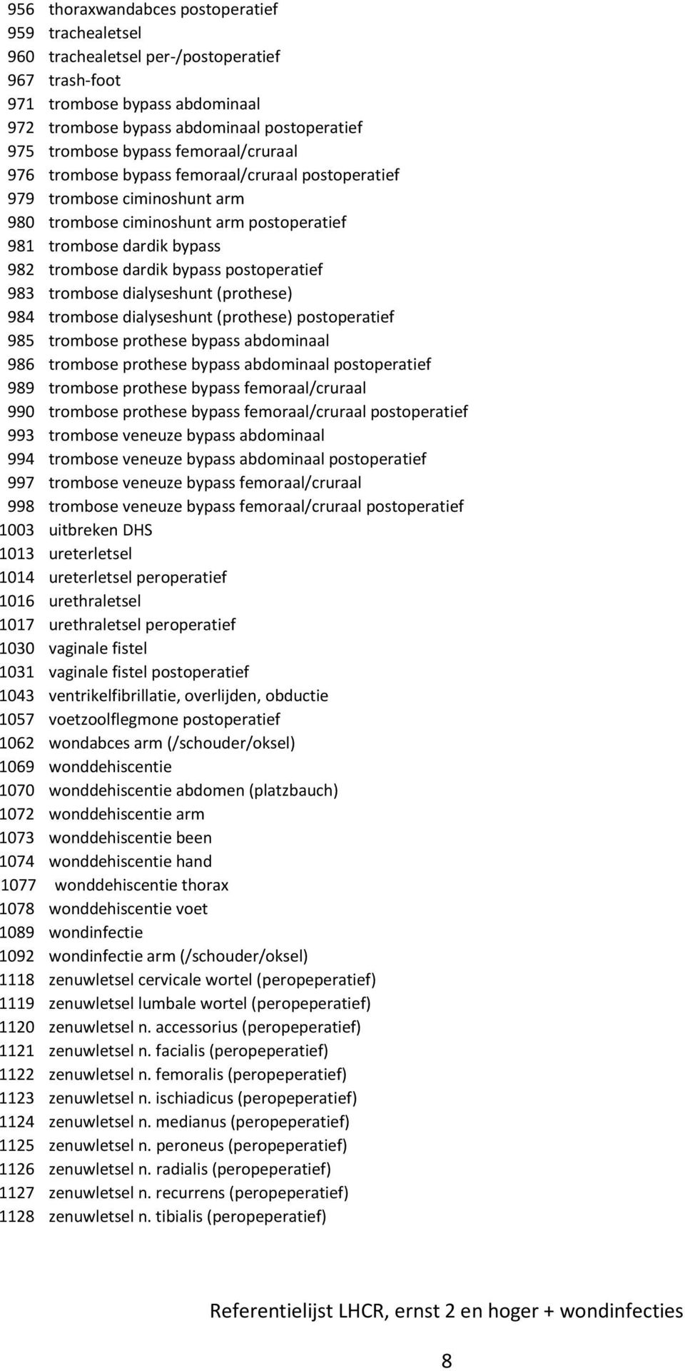 postoperatief 983 trombose dialyseshunt (prothese) 984 trombose dialyseshunt (prothese) postoperatief 985 trombose prothese bypass abdominaal 986 trombose prothese bypass abdominaal postoperatief 989