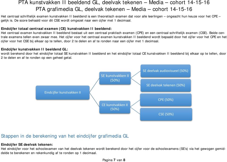 Eindcijfer totaal centraal examen (CE) kunstvakken II beeldend: Het centraal examen kunstvakken II beeldend bestaat uit een centraal praktisch examen (CPE) en een centraal schriftelijk examen (CSE).