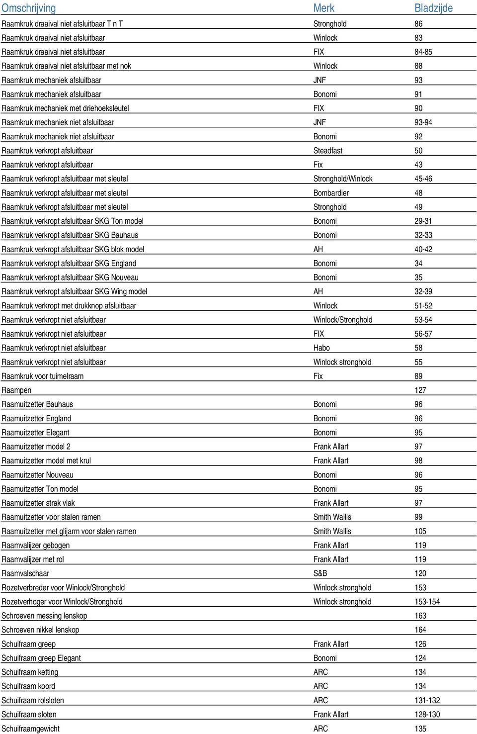 93-94 Raamkruk mechaniek niet afsluitbaar Bonomi 92 Raamkruk verkropt afsluitbaar Steadfast 50 Raamkruk verkropt afsluitbaar Fix 43 Raamkruk verkropt afsluitbaar met sleutel Stronghold/Winlock 45-46