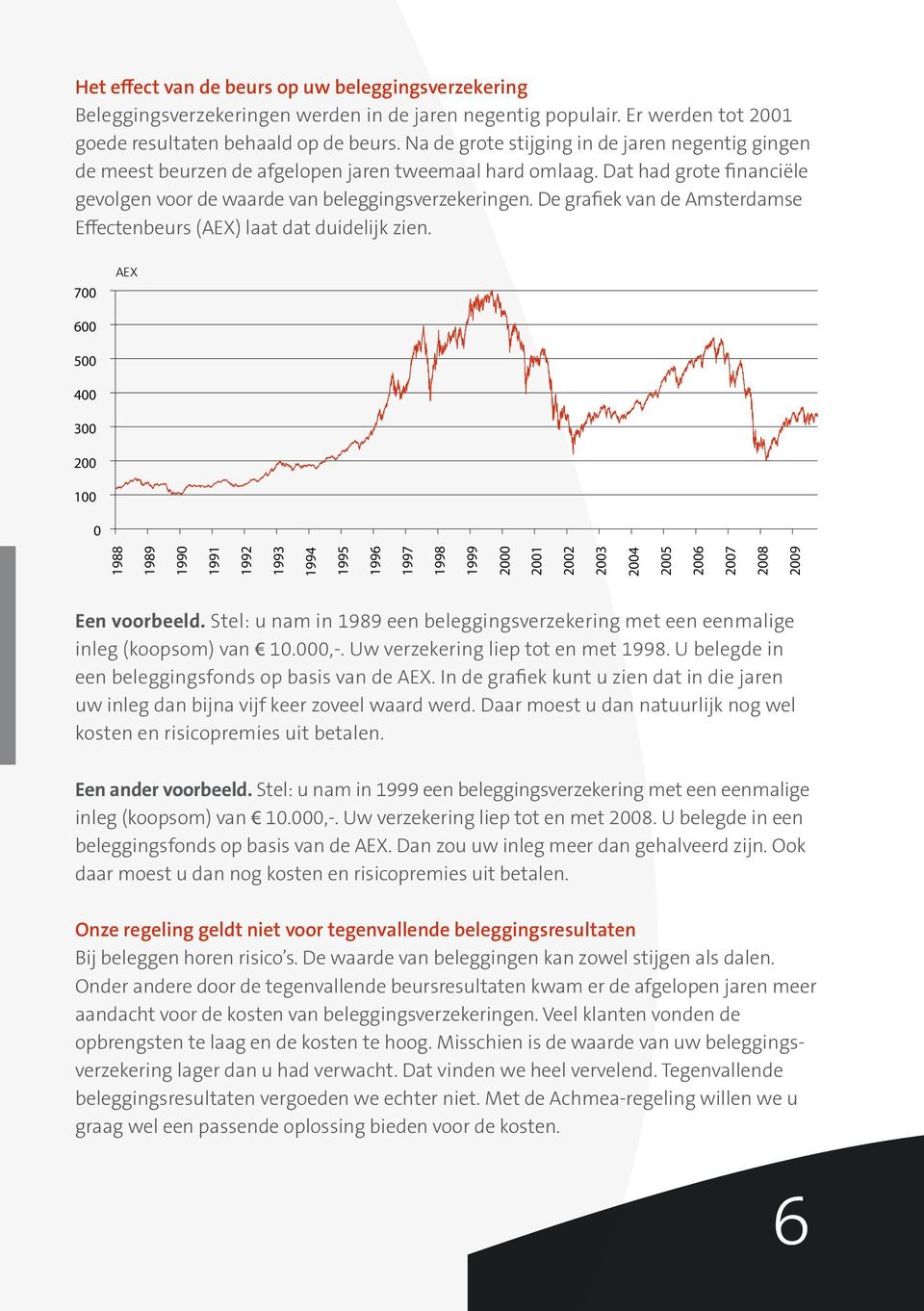 De grafiek van de Amsterdamse Effectenbeurs (AEX) laat dat duidelijk zien.