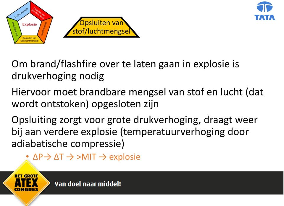 ontstoken) opgesloten zijn Opsluiting zorgt voor grote drukverhoging, draagt weer bij