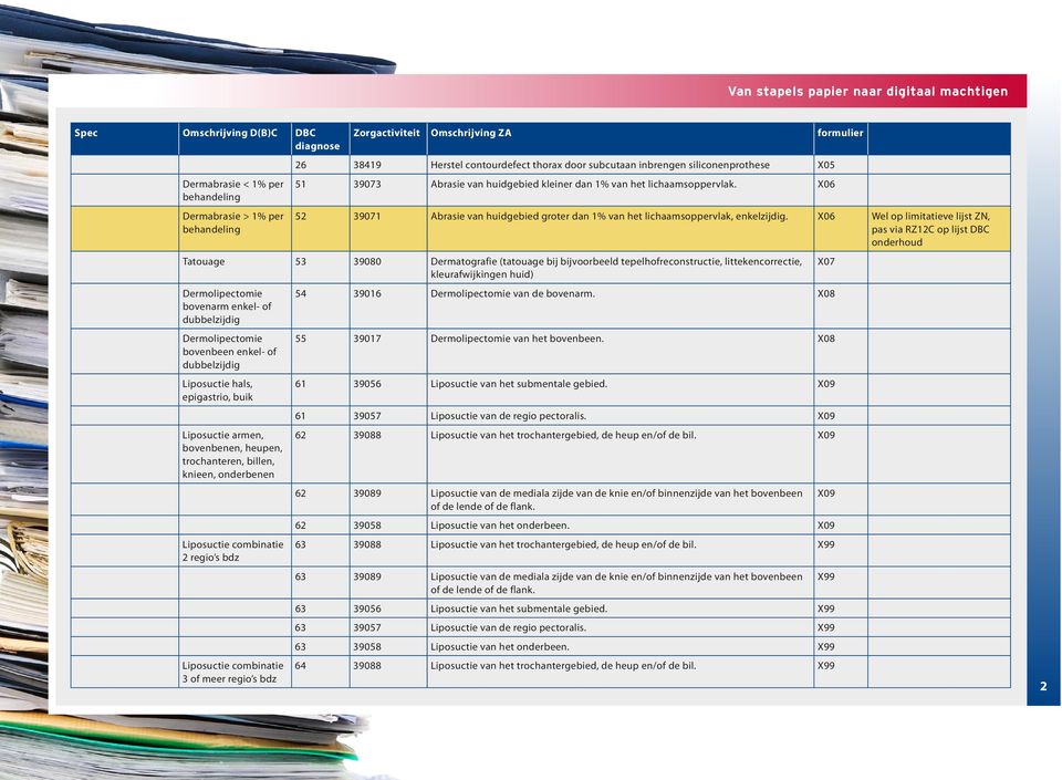 X06 Wel op limitatieve lijst ZN, Tatouage 53 39080 Dermatografie (tatouage bij bijvoorbeeld tepelhofreconstructie, littekencorrectie, kleurafwijkingen huid) Dermolipectomie bovenarm enkel- of
