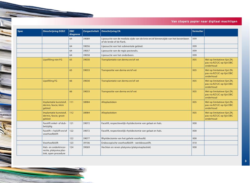 Lipofilling niet-fg 65 39030 Transplantatie van derma en/of vet X05 Wel op limitatieve lijst ZN, 65 39033 Transpositie van derma en/of vet X05 Wel op limitatieve lijst ZN, Lipofilling FG 66 39030