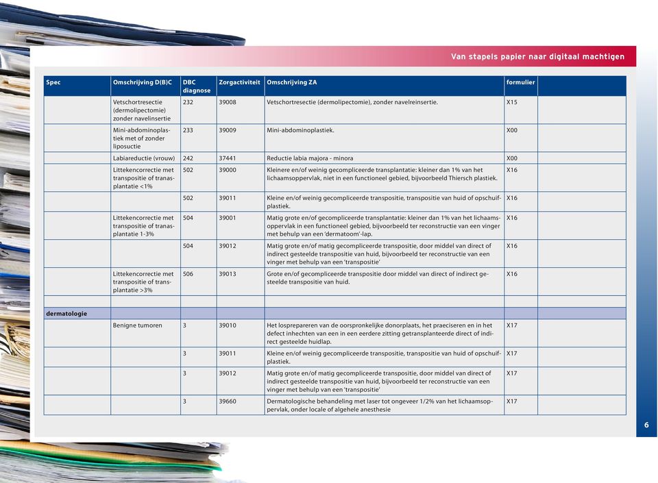 X00 Labiareductie (vrouw) 242 37441 Reductie labia majora - minora X00 Littekencorrectie met transpositie of tranasplantatie <1% Littekencorrectie met transpositie of tranasplantatie 1-3%