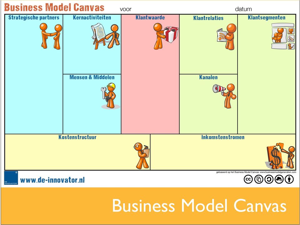 Kostenstructuur Inkomstenstromen www.de-innovator.