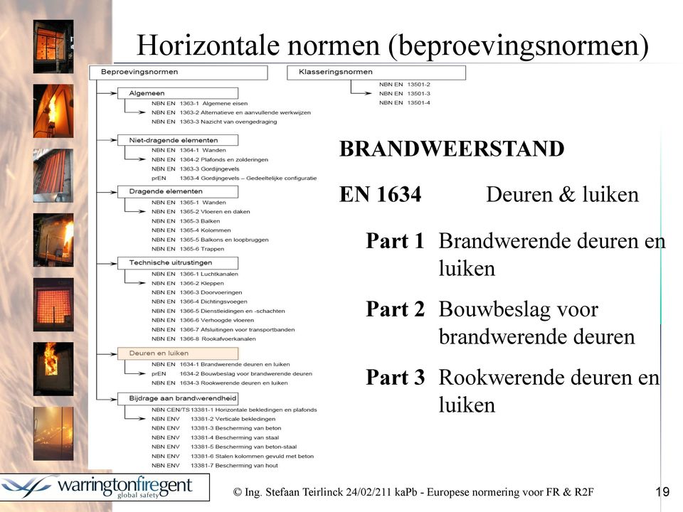 Brandwerende deuren en luiken Part 2 Bouwbeslag