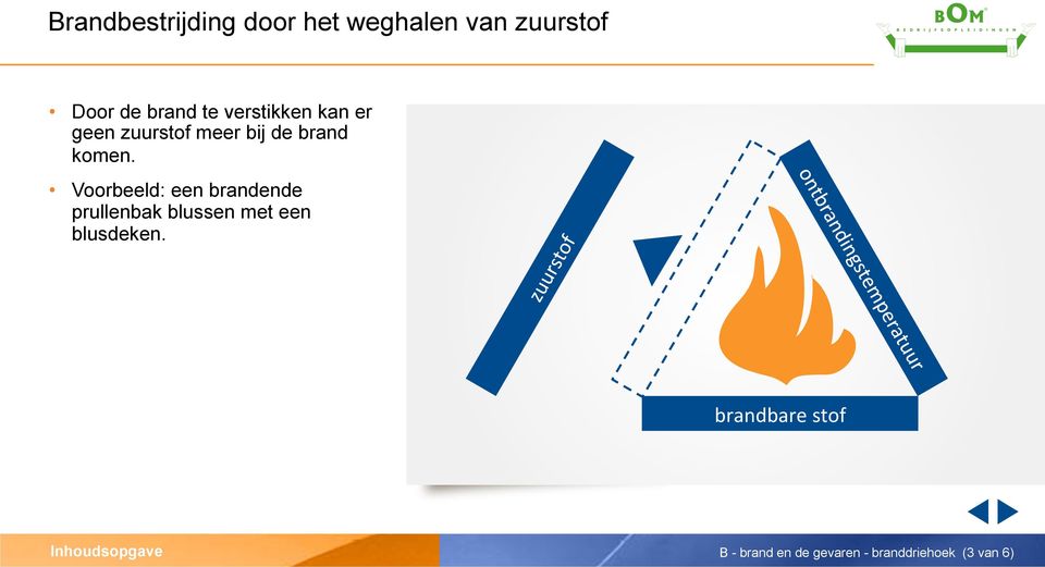 Voorbeeld: een brandende prullenbak blussen met een blusdeken.