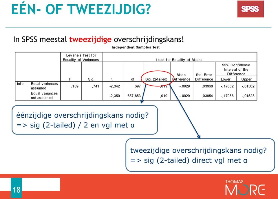 (2-tailed) t-test f or Equality of Means Mean Dif f erence 95% Conf idence Interv al of the Std.