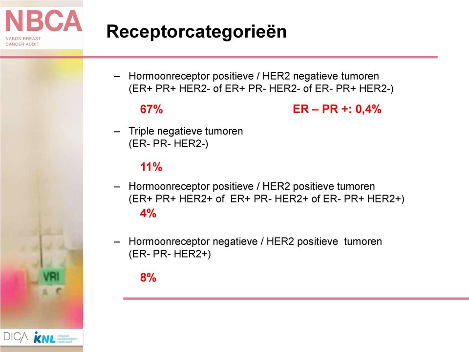 HER2-) 11% Hormoonreceptor positieve / HER2 positieve tumoren (ER+ PR+ HER2+ of ER+ PR-