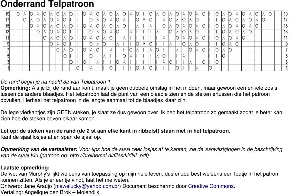 Het telpatroon laat de punt van een blaadje zien en de steken ertussen die het patroon opvullen. Herhaal het telpatroon in de lengte eenmaal tot de blaadjes klaar zijn.