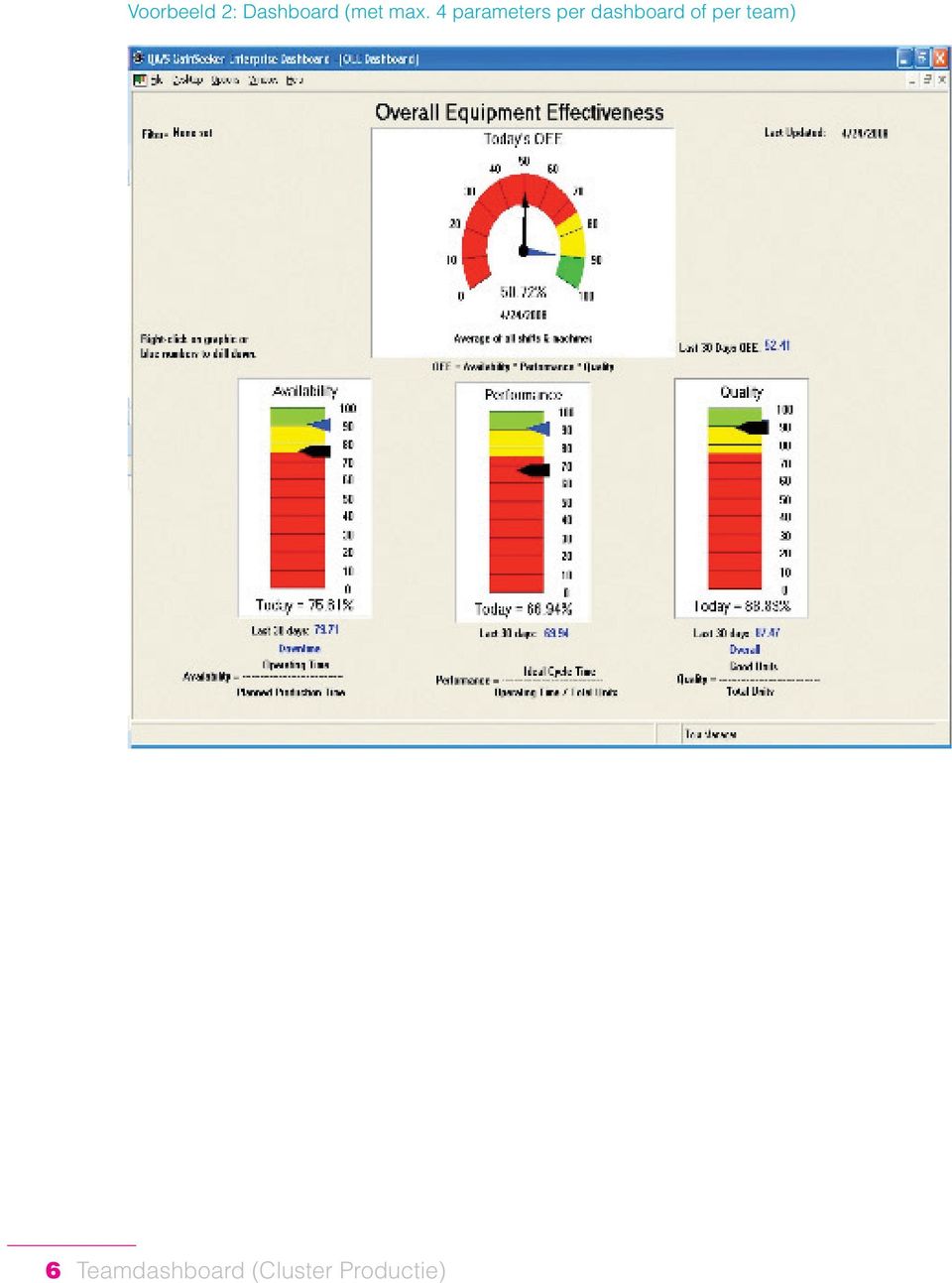 4 parameters per dashboard