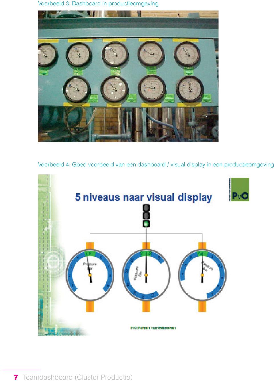 voorbeeld van een dashboard / visual