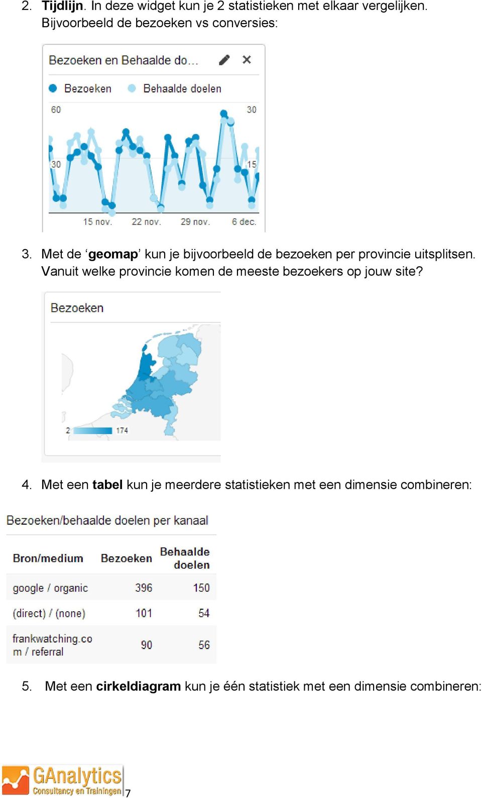 Met de geomap kun je bijvoorbeeld de bezoeken per provincie uitsplitsen.