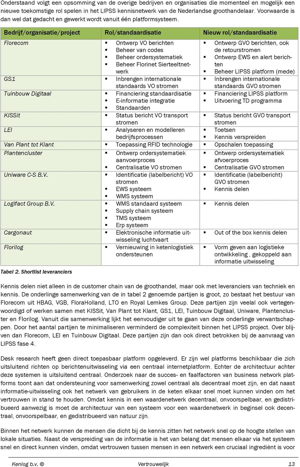 Bedrijf/organisatie/project Rol/standaardisatie Nieuw rol/standaardisatie Florecom Ontwerp VO berichten Ontwerp GVO berichten, ook Beheer van codes de retourstromen Beheer ordersystematiek Ontwerp