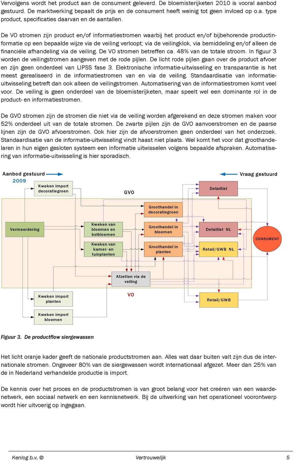 alleen de financiële afhandeling via de veiling. De VO stromen betreffen ca. 48% van de totale stroom. In figuur 3 worden de veilingstromen aangeven met de rode pijlen.