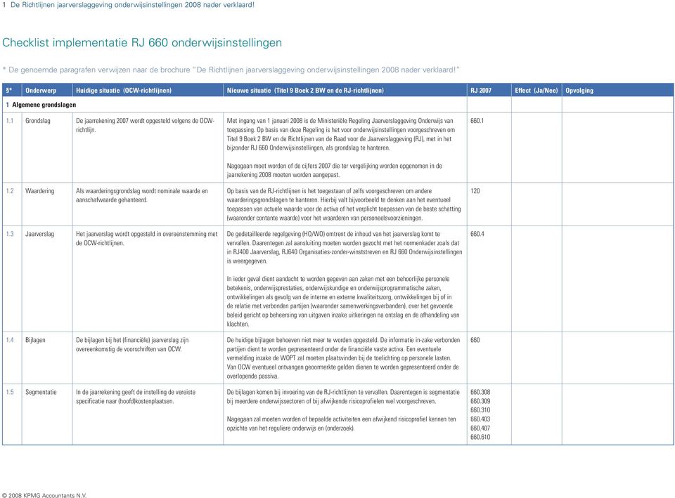 1 Algemene grondslagen 1.1 Grondslag De jaarrekening 2007 wordt opgesteld volgens de OCWrichtlijn. 1.2 Waardering Als waarderingsgrondslag wordt nominale waarde en aanschafwaarde gehanteerd. 1.3 Jaarverslag Het jaarverslag wordt opgesteld in overeenstemming met de OCW-richtlijnen.