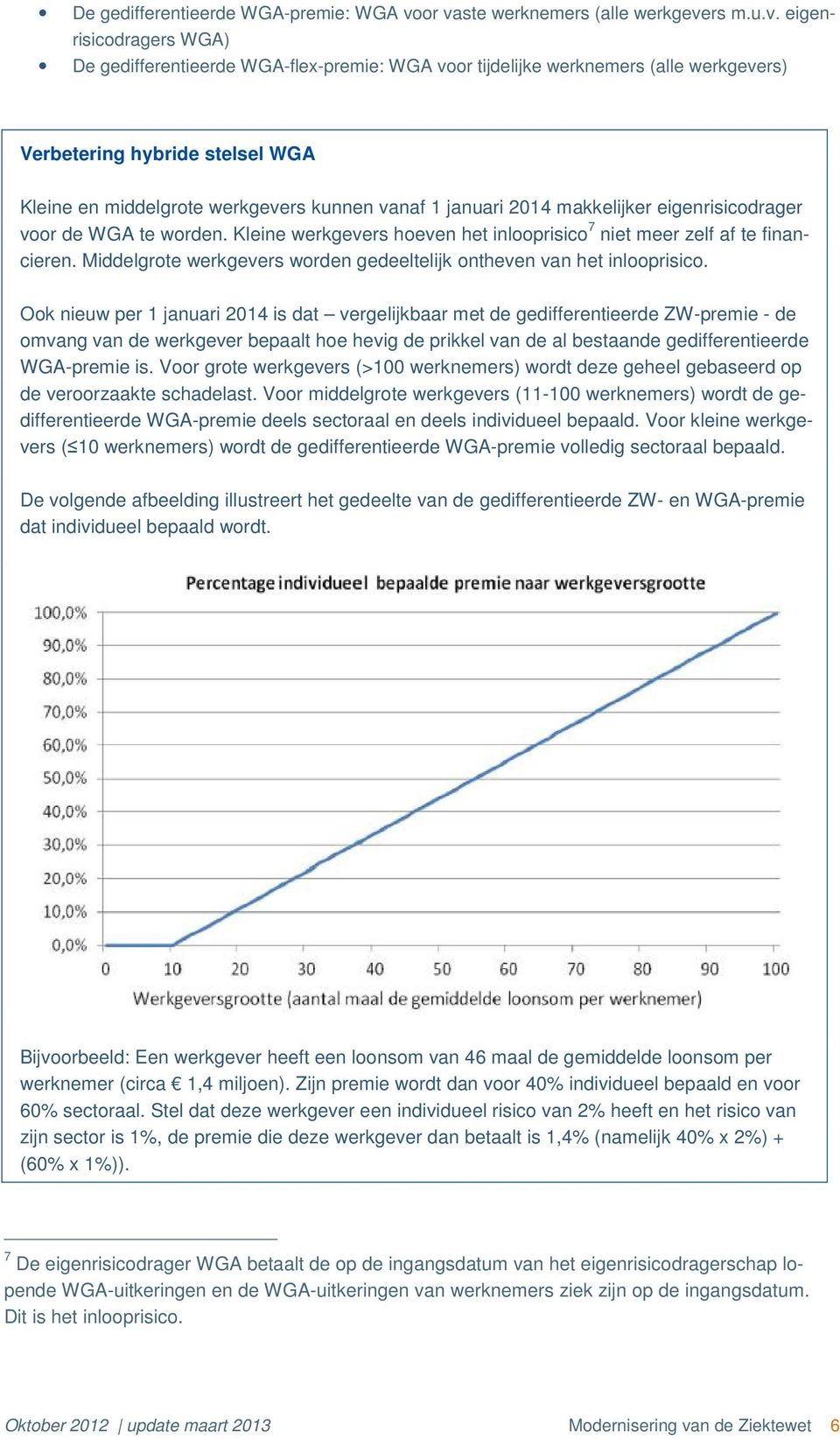 middelgrote werkgevers kunnen vanaf 1 januari 2014 makkelijker eigenrisicodrager voor de WGA te worden. Kleine werkgevers hoeven het inlooprisico 7 niet meer zelf af te financieren.